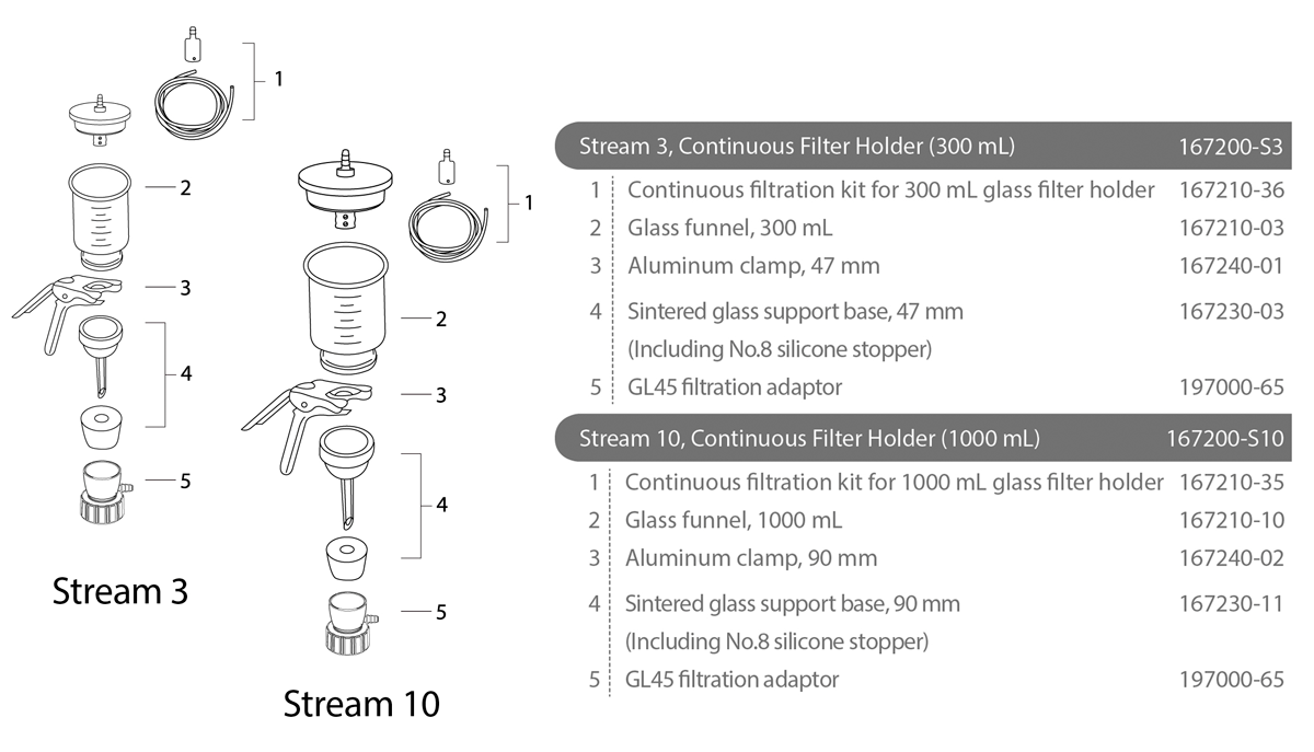 Stream Continuous Filtration System