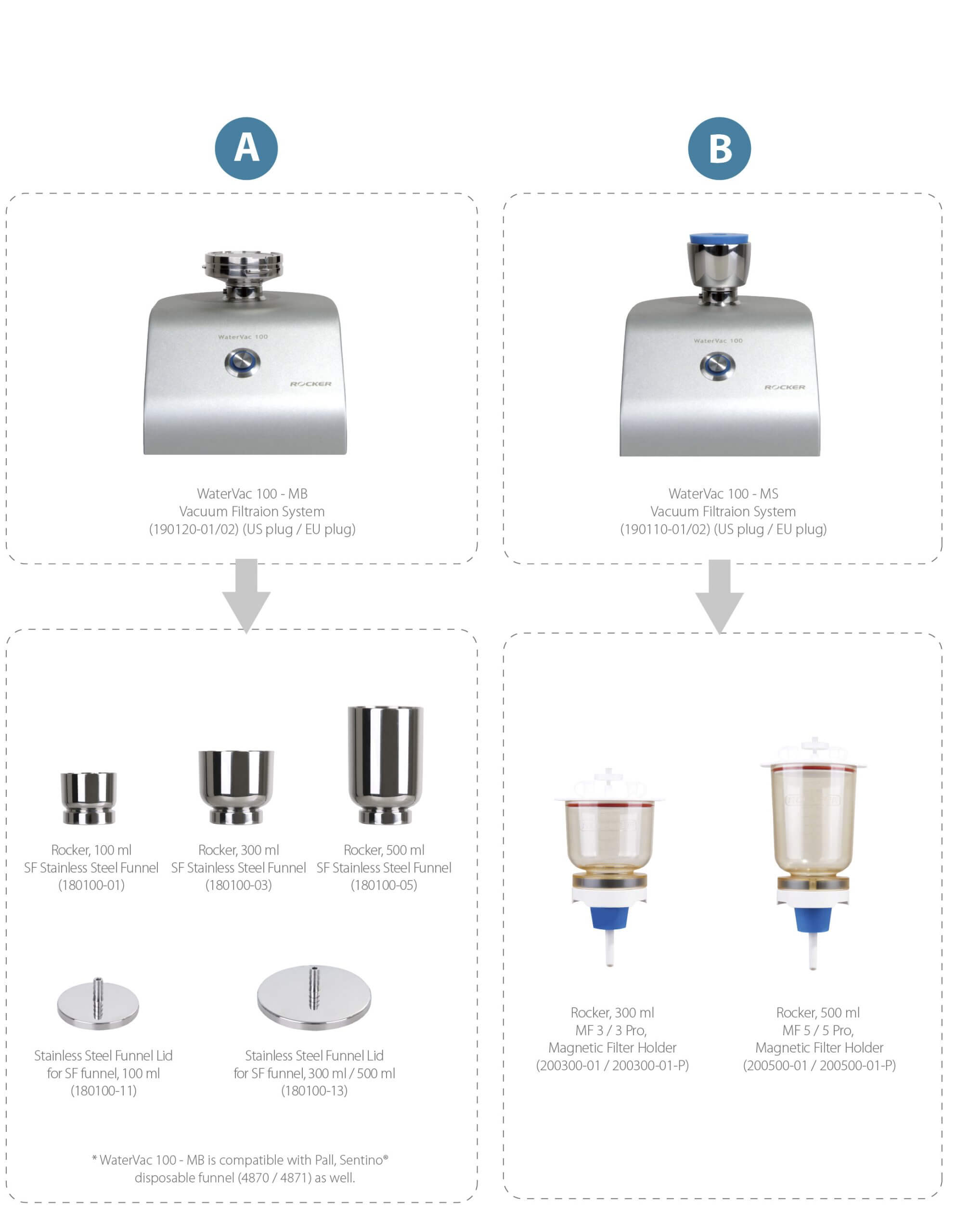 water filtration system funnel selection