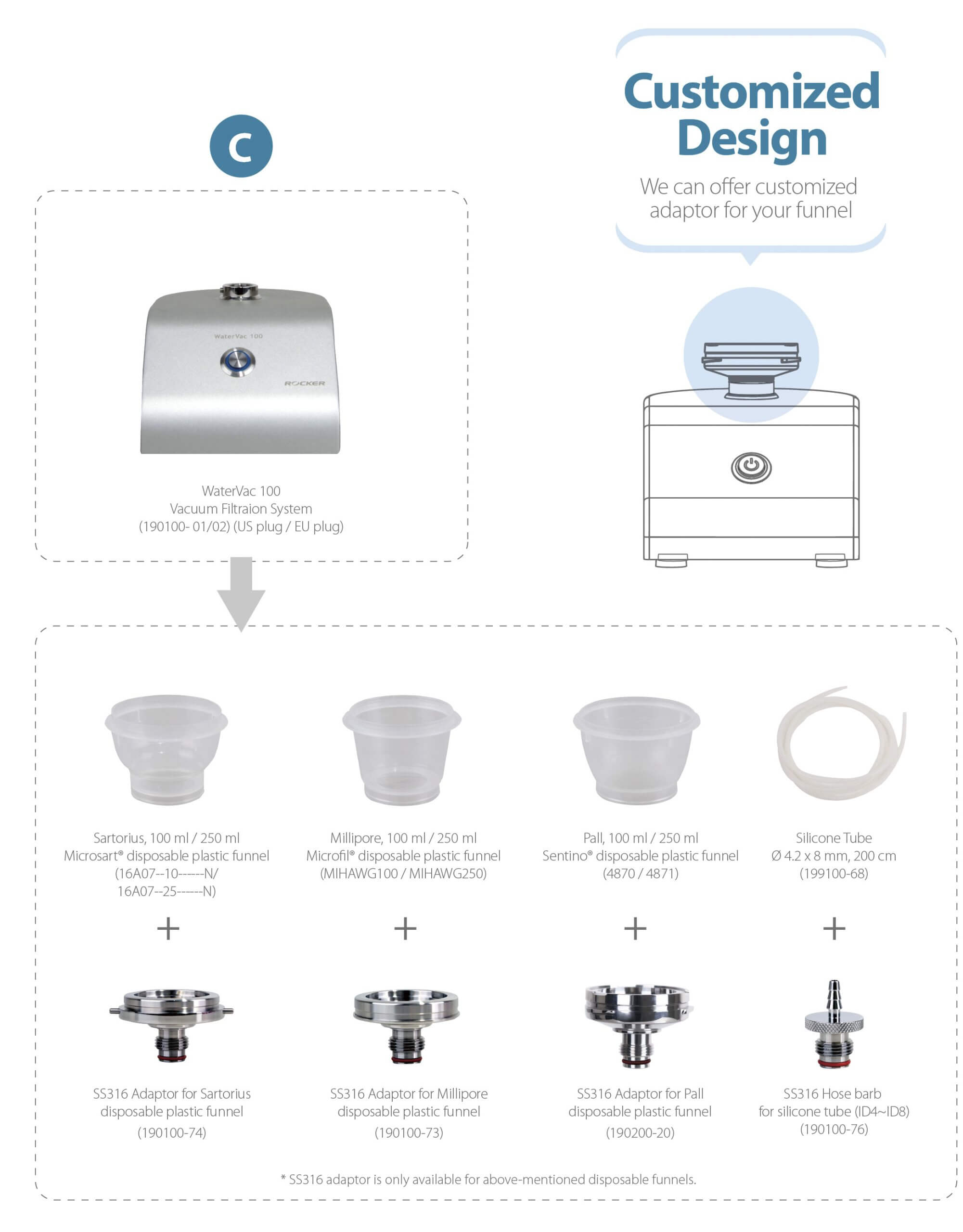 water filtration system funnel selection